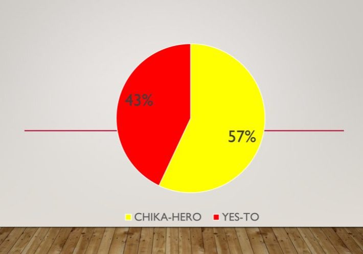 Sumber data: Hasil Pleno KPUD Sitaro, November 2024 
